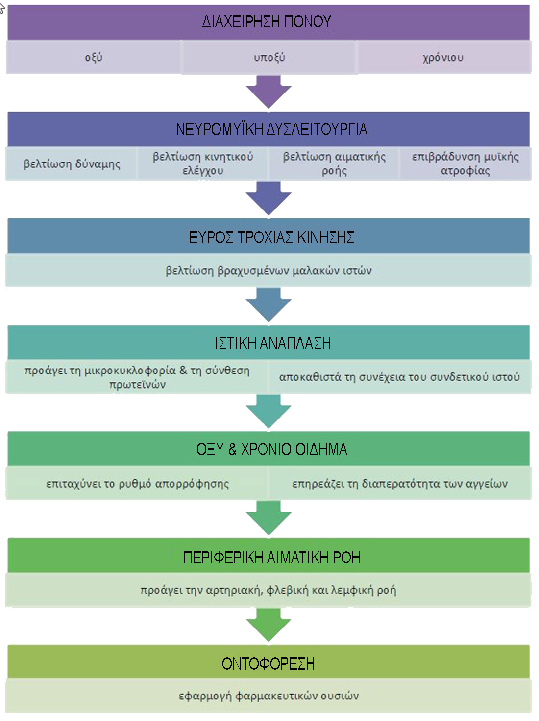 ilektrotherapia1